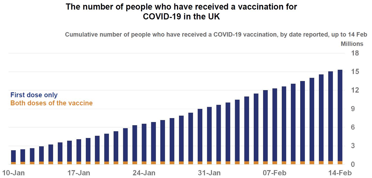 Number received vaccinations UK 14-2-2021 - enlarge